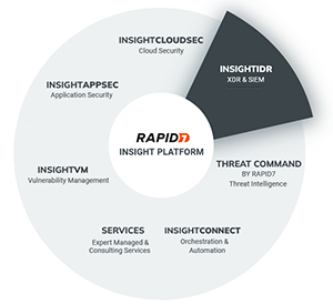 Rapid7 InsightVM en InsightIDR platform