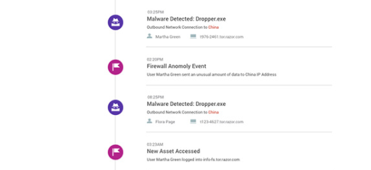 malware detection