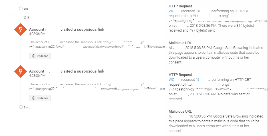 suspicious user behaviour detection