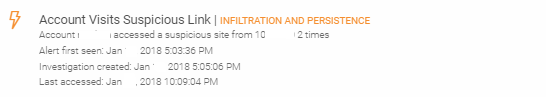 user behaviour detection